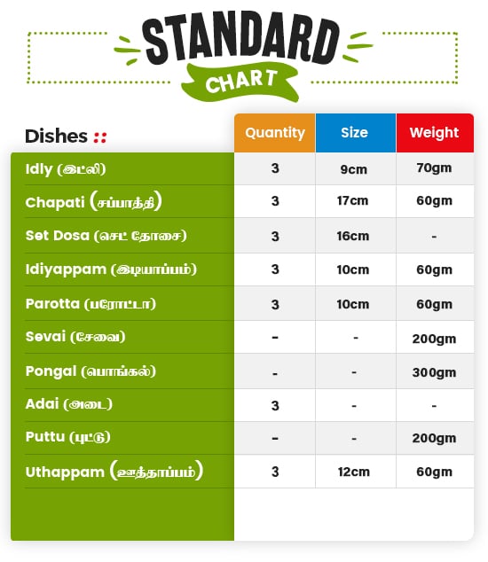 Dinner Standrad chart