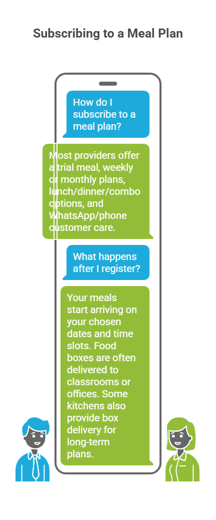Why Homemade Food Delivery Madurai is Booming 2 Daily food delivery Subscription Madurai