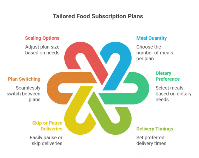 Explore Authentic South Indian Flavors with Atchayapathra Food Subscription Boxes 1 Food subscription boxes in madurai