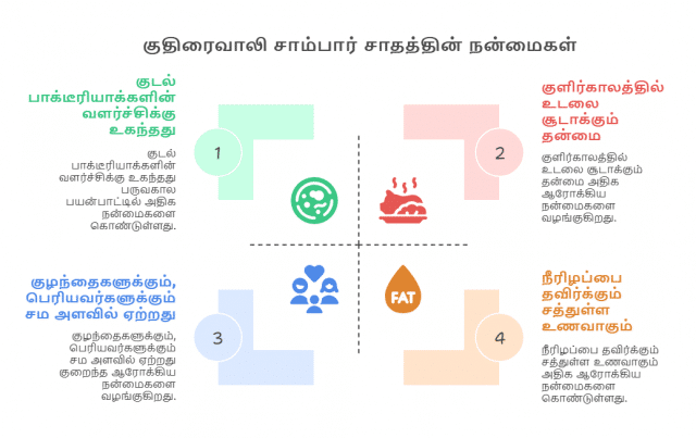 குதிரைவாலி சாம்பார் சாதம் நன்மைகள்