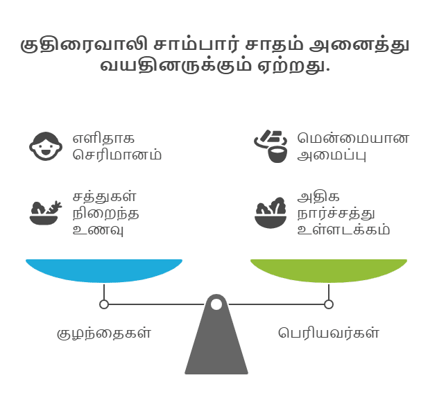 குதிரைவாலி சாம்பார் சாதம் 