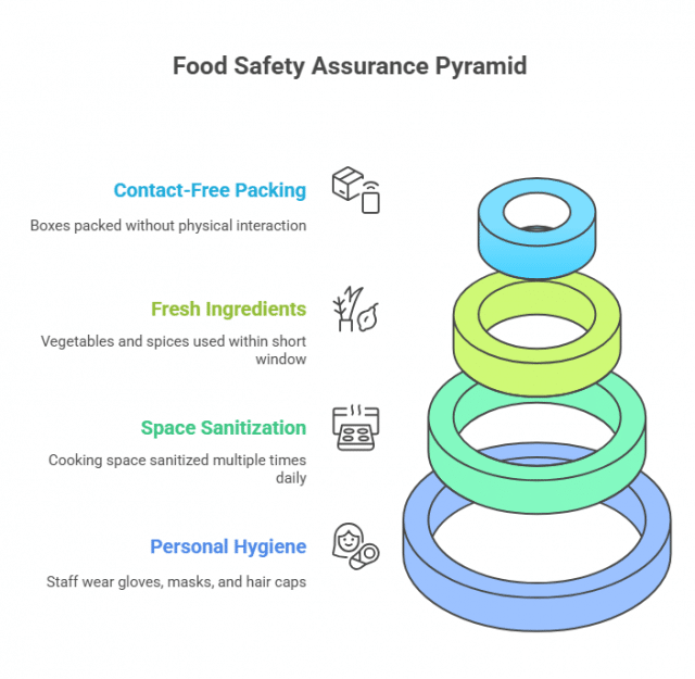 Vegetarian Food Delivery Service